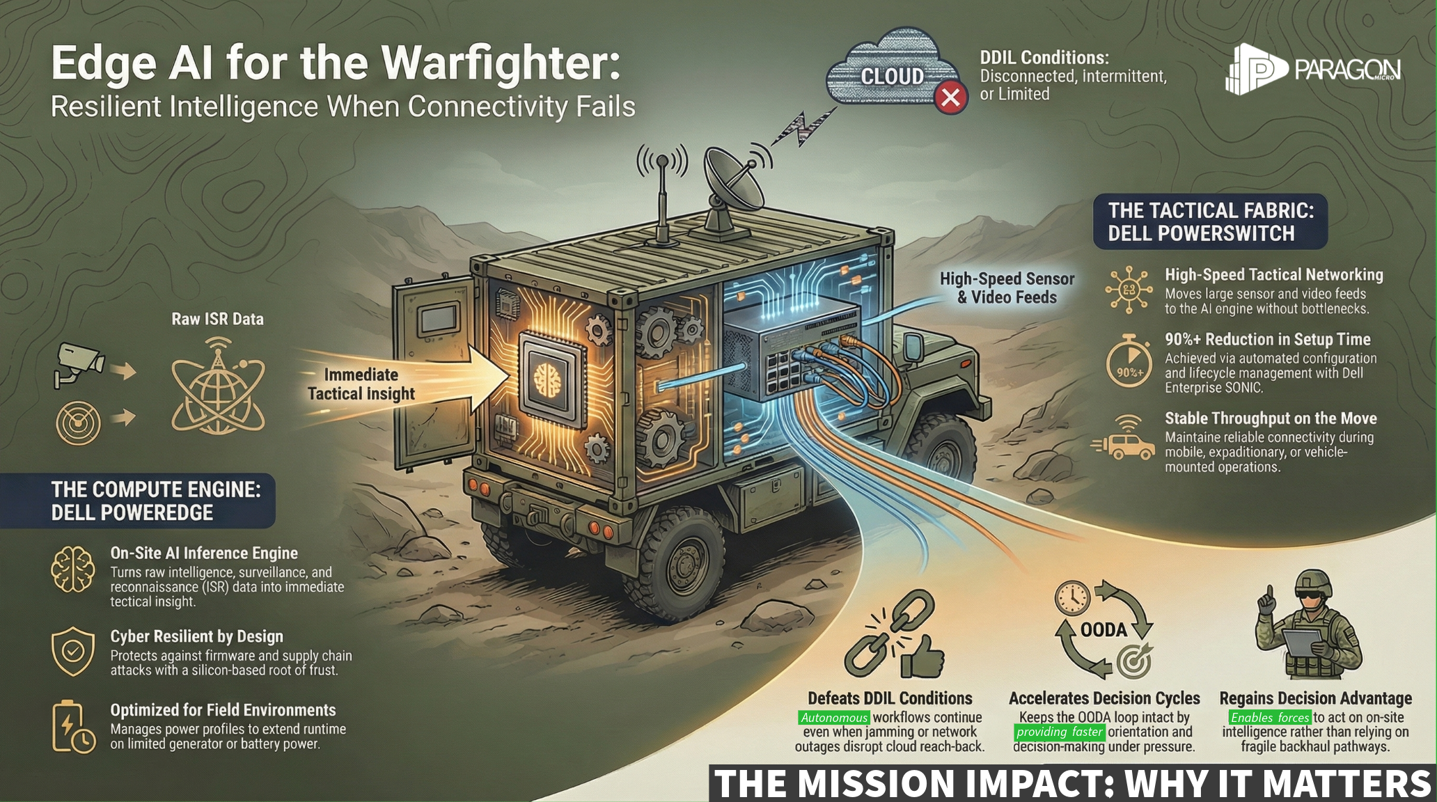Edge-AI-for-the-Warfighter-2 https://www.paragonmicro.us/wp-content/uploads/2026/01/Edge-AI-for-the-Warfighter-2.png