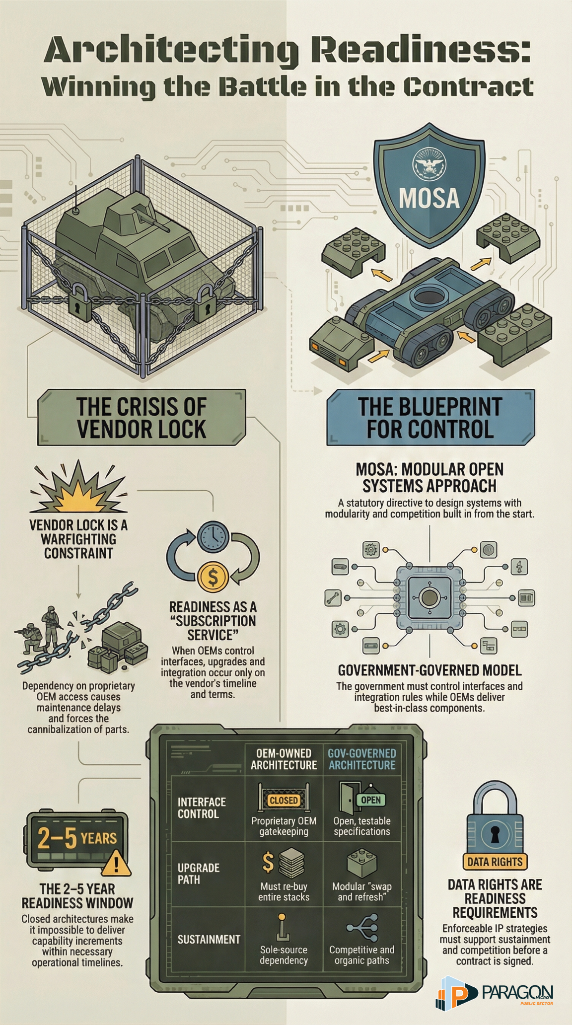 Paragon Micro,Architecting Readiness,NIH NIAID HPC Storage Modernization for Research | Paragon Micro