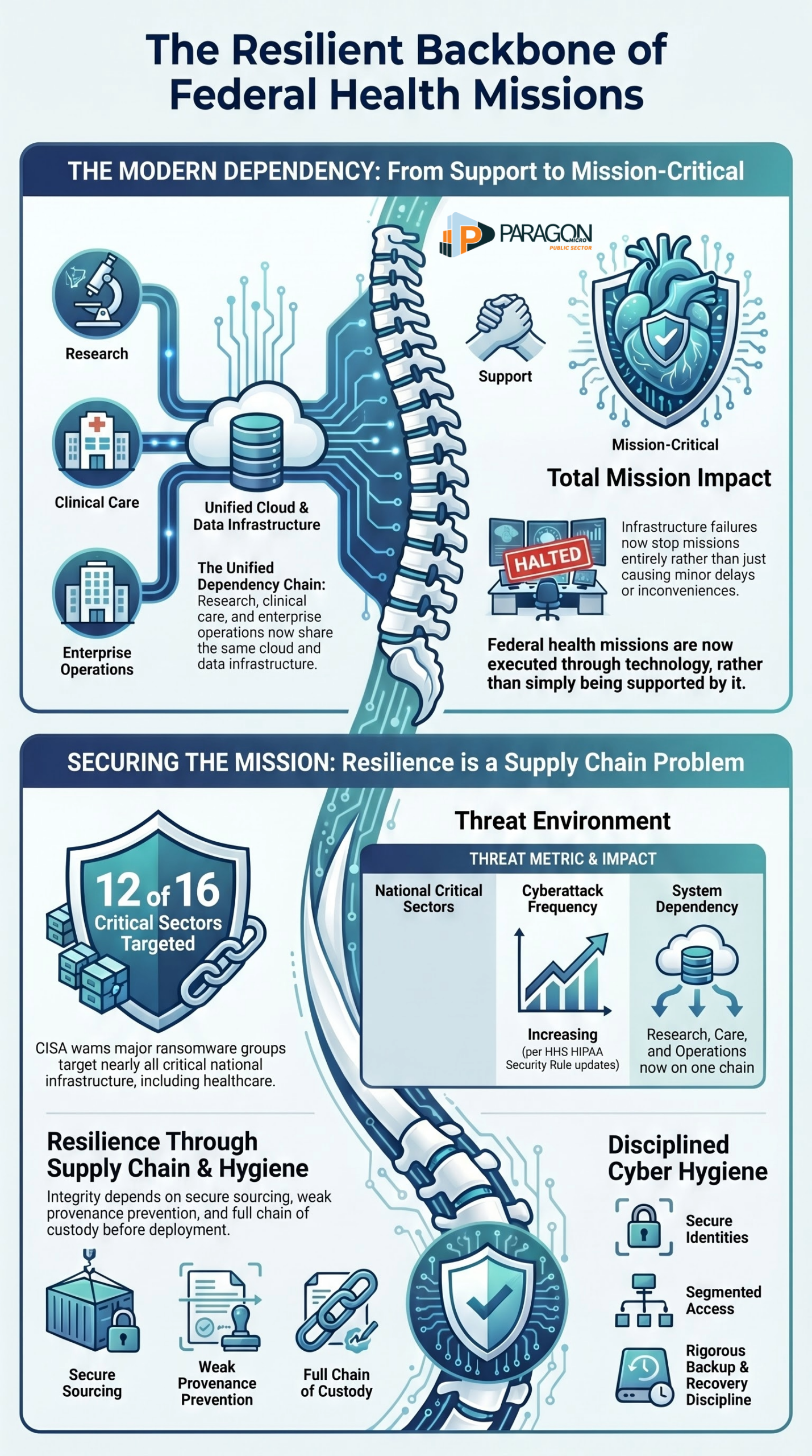 Paragon Micro,Protect The Mission Before It Ships,Protect the Mission Before It Ships | Paragon Micro