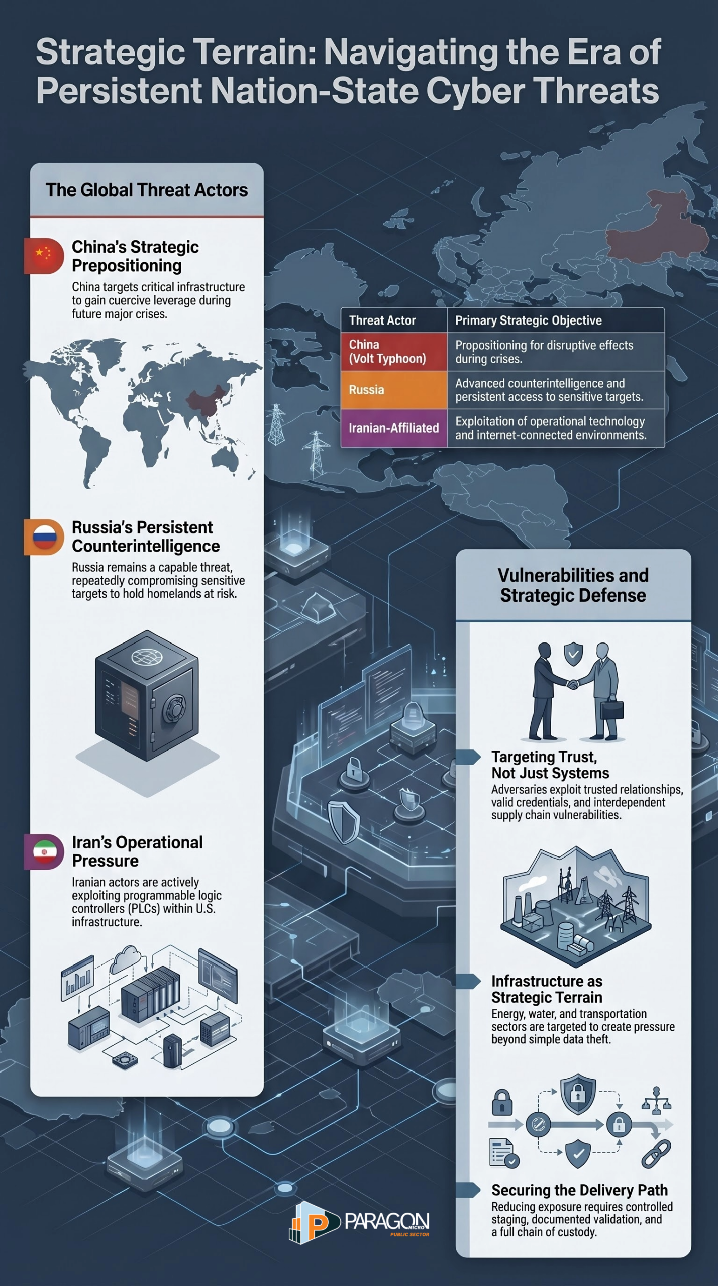 Paragon Micro,Protect The Mission Before It Ships,Protect the Mission Before It Ships | Paragon Micro