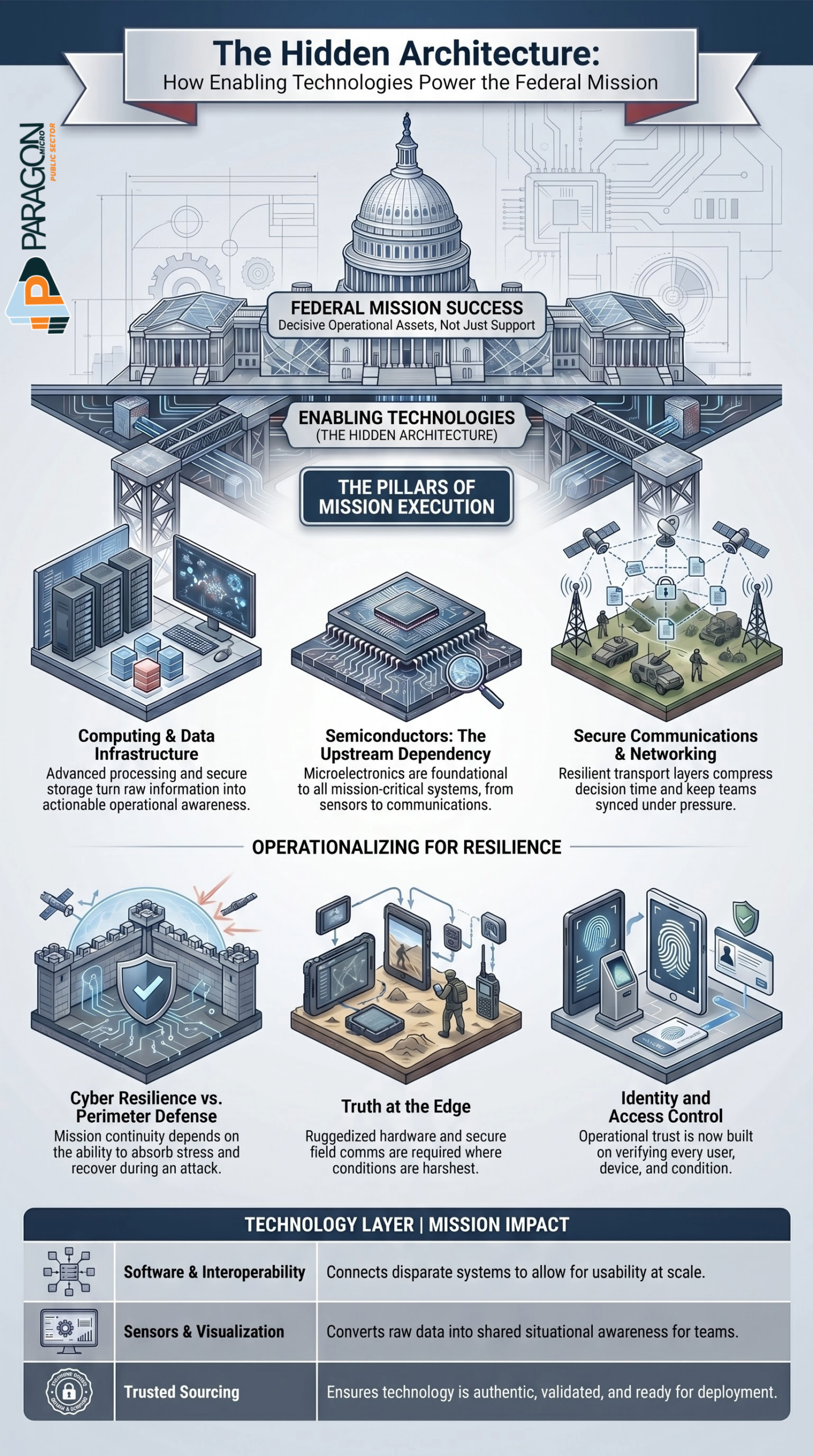Paragon Micro,Protect The Mission Before It Ships,Protect the Mission Before It Ships | Paragon Micro