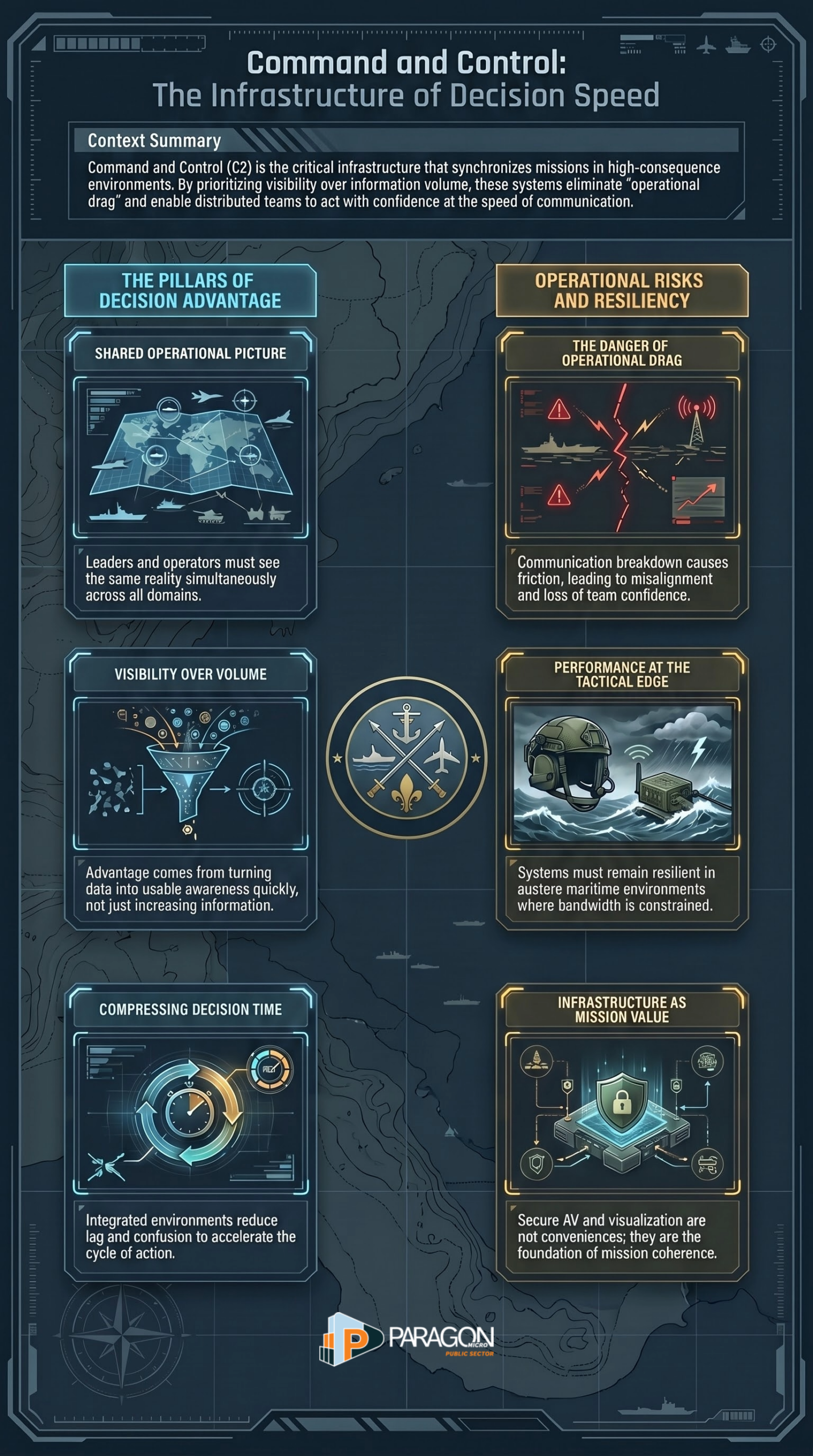 Paragon Micro,Protect The Mission Before It Ships,Protect the Mission Before It Ships | Paragon Micro
