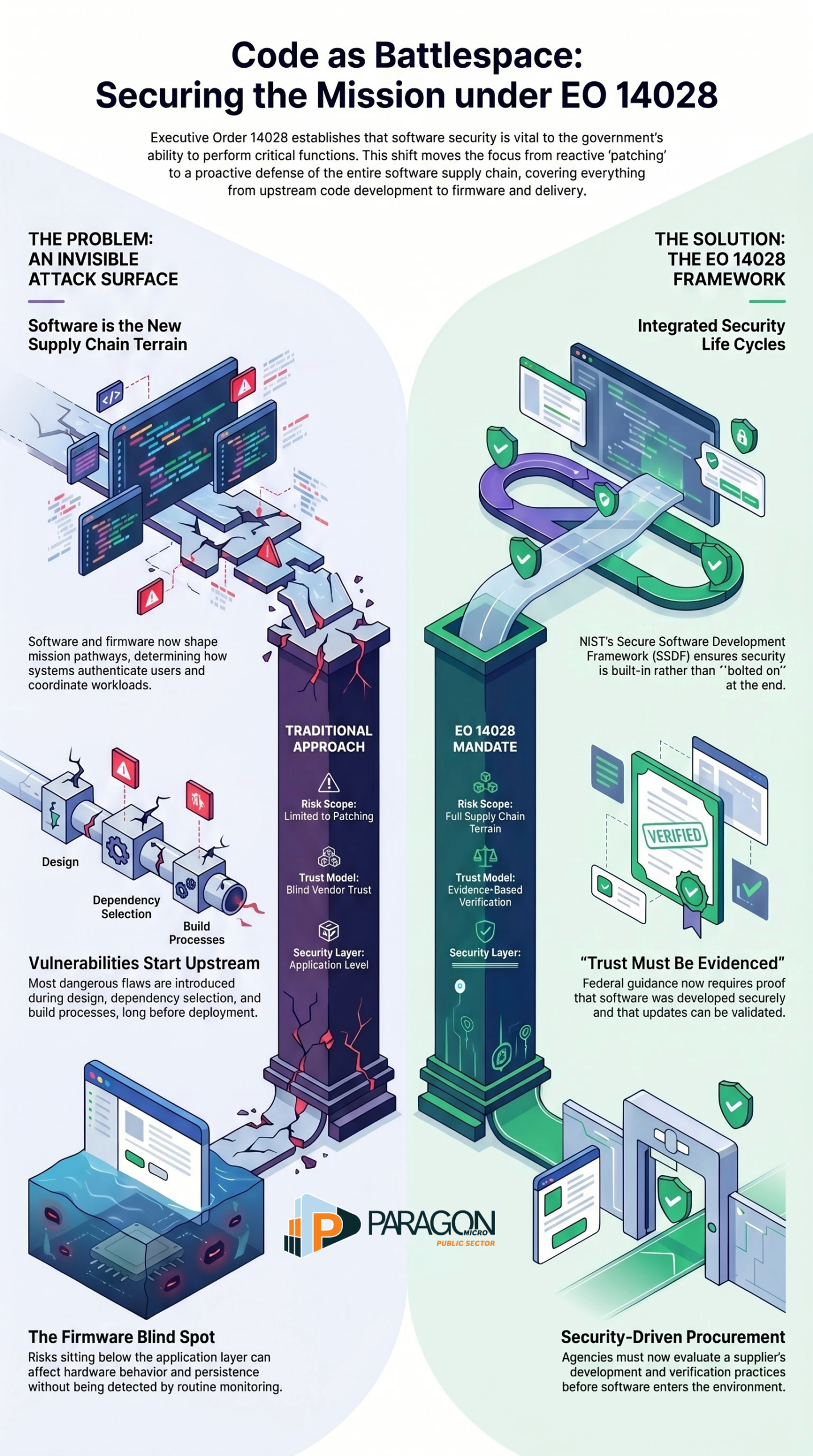 Paragon Micro,Protect The Mission Before It Ships,Protect the Mission Before It Ships | Paragon Micro