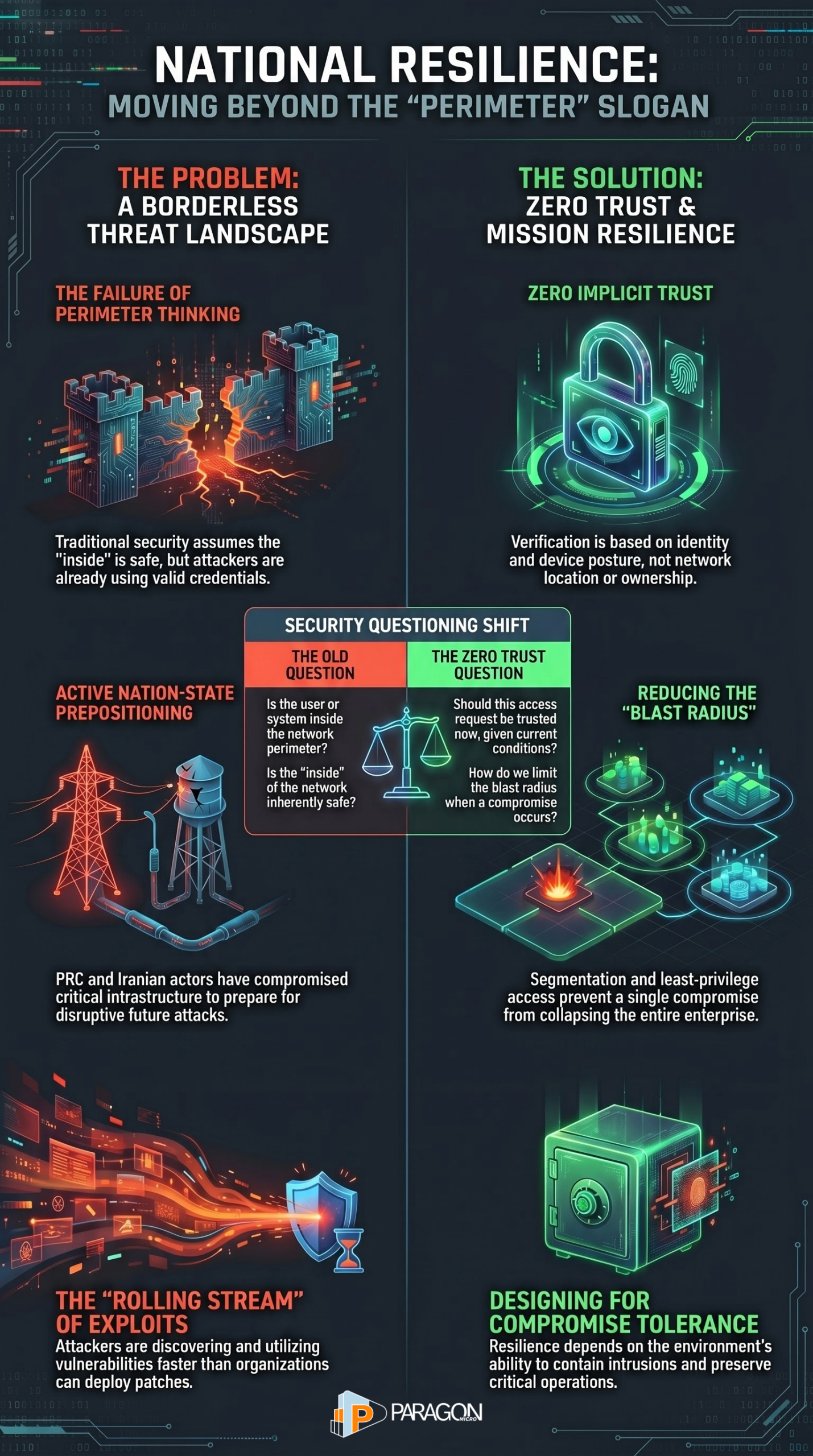 Paragon Micro,Protect The Mission Before It Ships,Protect the Mission Before It Ships | Paragon Micro
