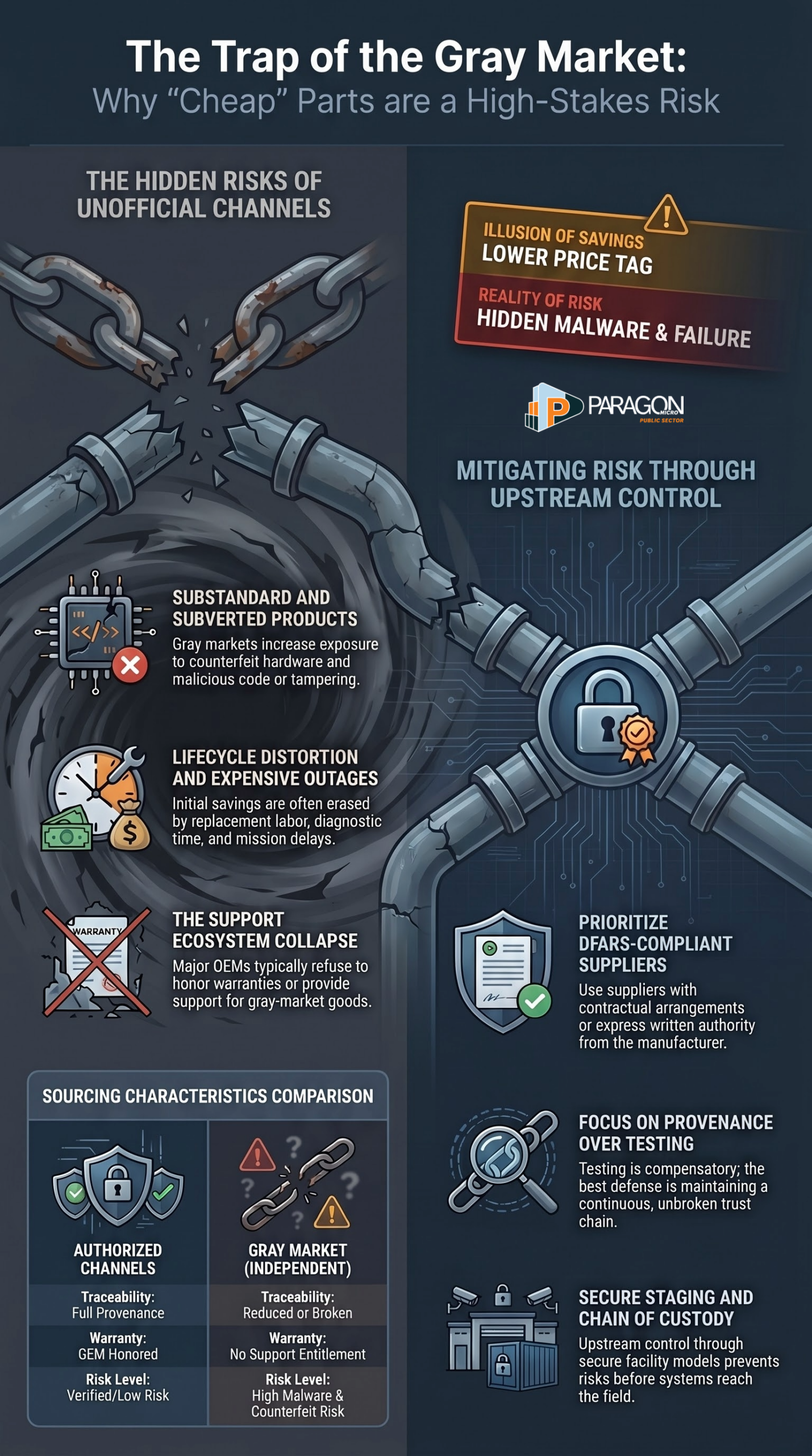 Paragon Micro,Protect The Mission Before It Ships,Protect the Mission Before It Ships | Paragon Micro